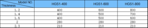 3 In 1 NC Servo Straightener Feeder With Uncoiler HGS1 - Correction ability reference table