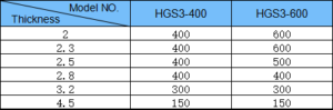 3 In 1 NC Servo Straightener Feeder With Uncoiler HGS3 - Correction ability reference table