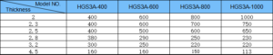 3 In 1 NC Servo Straightener Feeder With Uncoiler HGS3A - Correction ability reference table