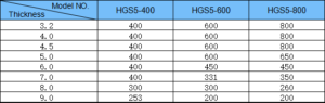 3 In 1 NC Servo Straightener Feeder With Uncoiler HGS5 - Correction ability reference table