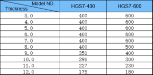 3 In 1 NC Servo Straightener Feeder With Uncoiler HGS7 - Correction ability reference table
